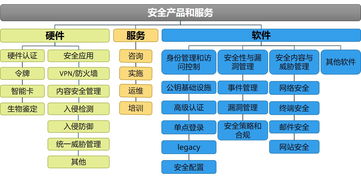 我國網(wǎng)絡(luò)信息安全產(chǎn)業(yè)概覽 政策驅(qū)動、產(chǎn)業(yè)鏈布局與發(fā)展挑戰(zhàn)