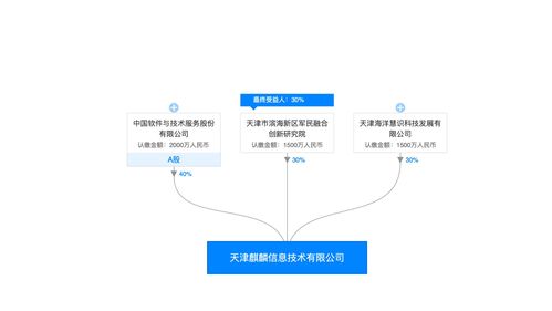 中國(guó)電子37億入局奇安信，網(wǎng)絡(luò)安全“國(guó)家隊(duì)”戰(zhàn)略落子何方？