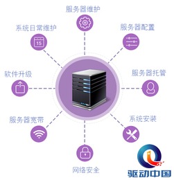 管家婆“梧桐計(jì)劃”重磅發(fā)布，引領(lǐng)中小企業(yè)邁入云管理安全新紀(jì)元